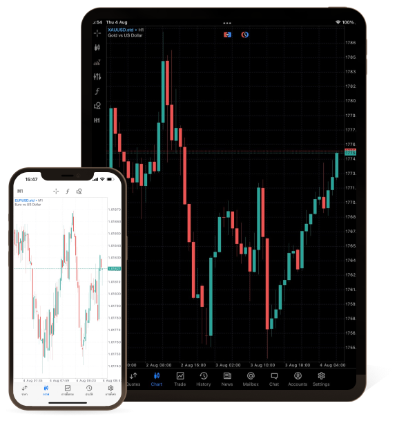 MetaTrader 5 บนแท็บเล็ตและมือถือ
