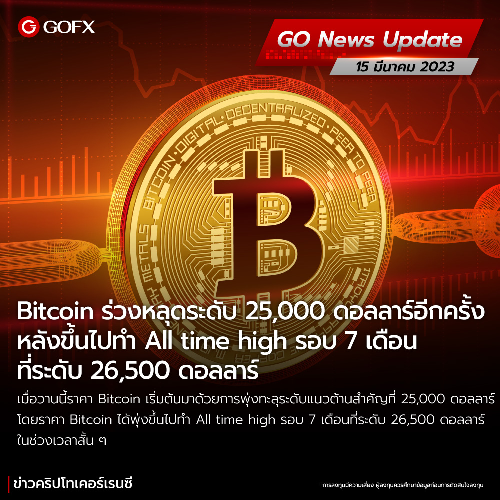 Bitcoin ร่วงหลุดระดับ 25,000 ดอลลาร์อีกครั้ง หลังขึ้นไปทำ All time high รอบ 7 เดือนที่ระดับ 26,500 ดอลลาร์ Bitcoin ร่วงหลุดระดับ 25,000 ดอลลาร์อีกครั้ง หลังขึ้นไปทำ All Time High รอบ 7 เดือนที่ระดับ 26,500 ดอลลาร์