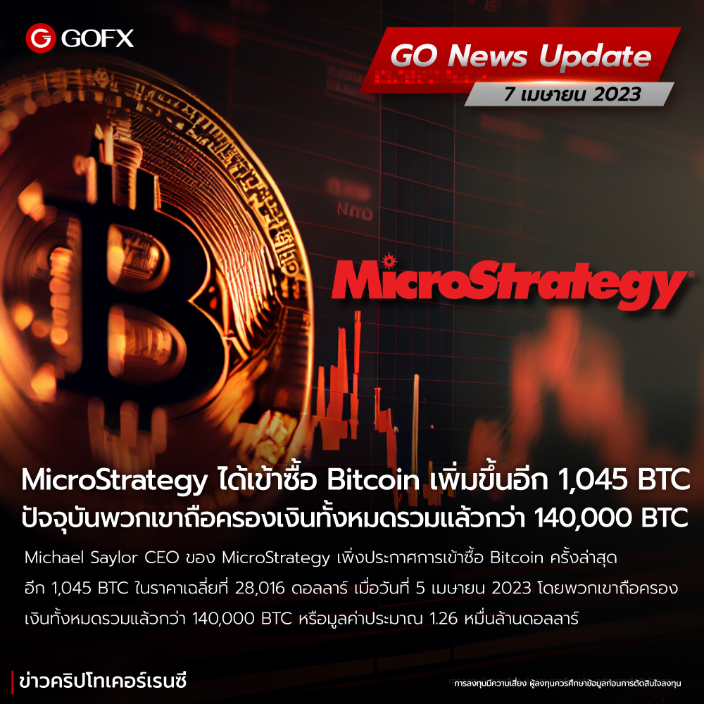 Microstrategy ได้เข้าซื้อ Bitcoin เพิ่มขึ้นอีก 1,045 Btc  ปัจจุบันพวกเขาถือครองเงินทั้งหมดรวมแล้วกว่า 140,000 Btc