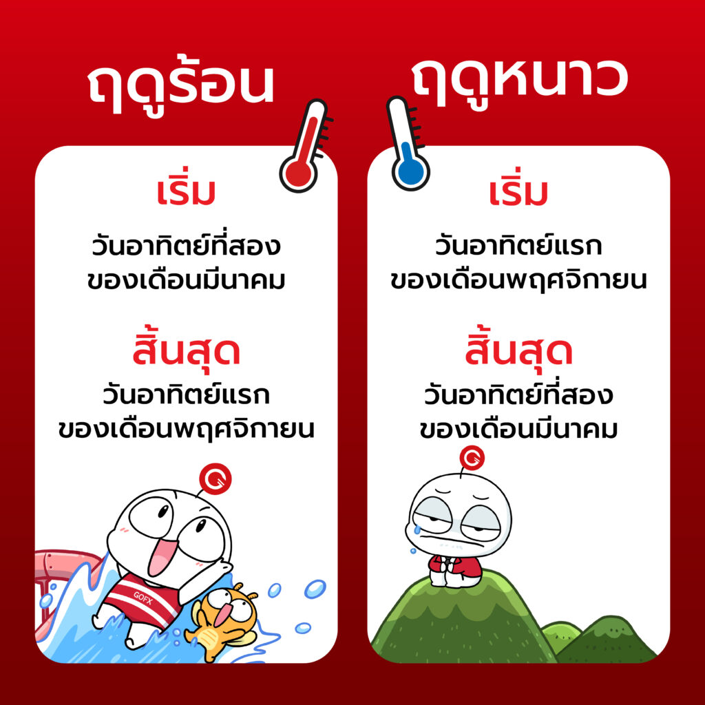 ปกติตลาด Forex เปิดกี่โมง ดูยังไงไม่ให้งง